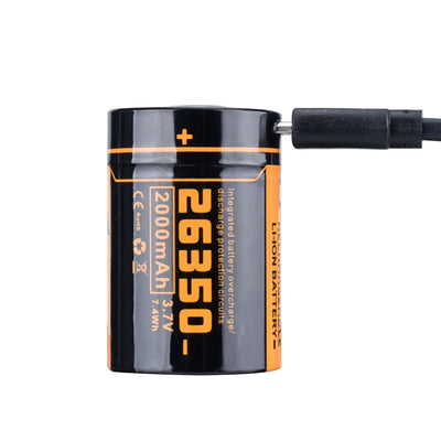 Fitorch P25 small flashlight with 3000lms 4 leds